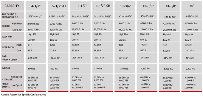 hydralictongs_specification